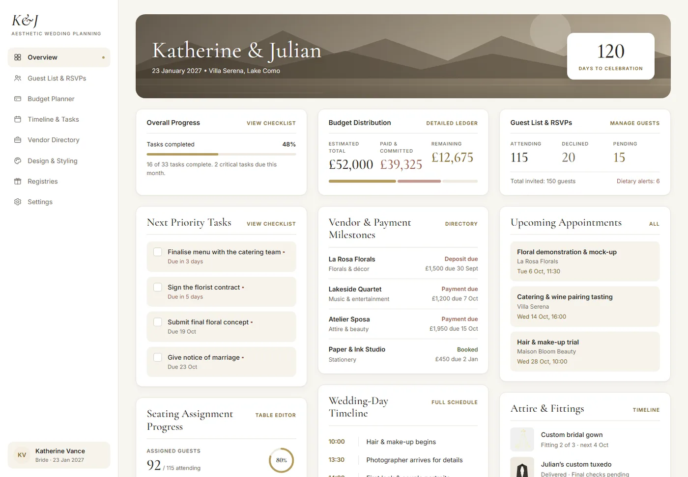 The Wedding Edit: overview with example data
